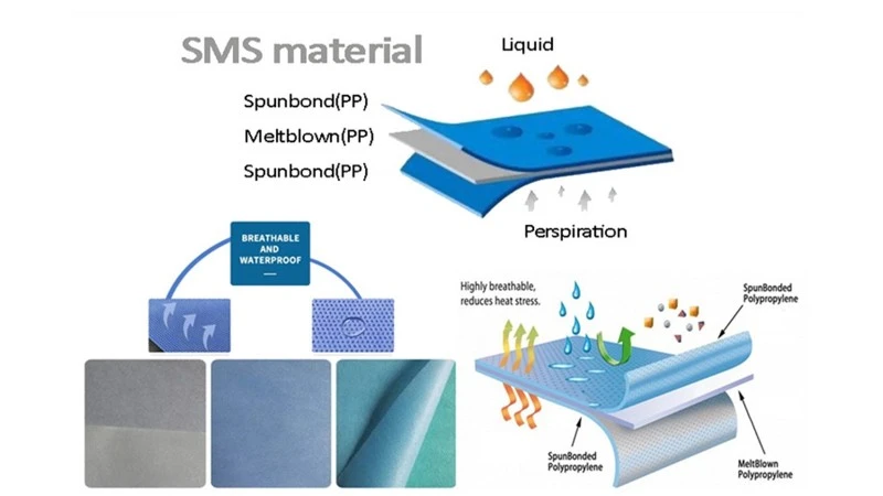sms sms